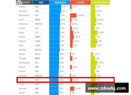 NBA球员税收情况一览：谁交多少税？